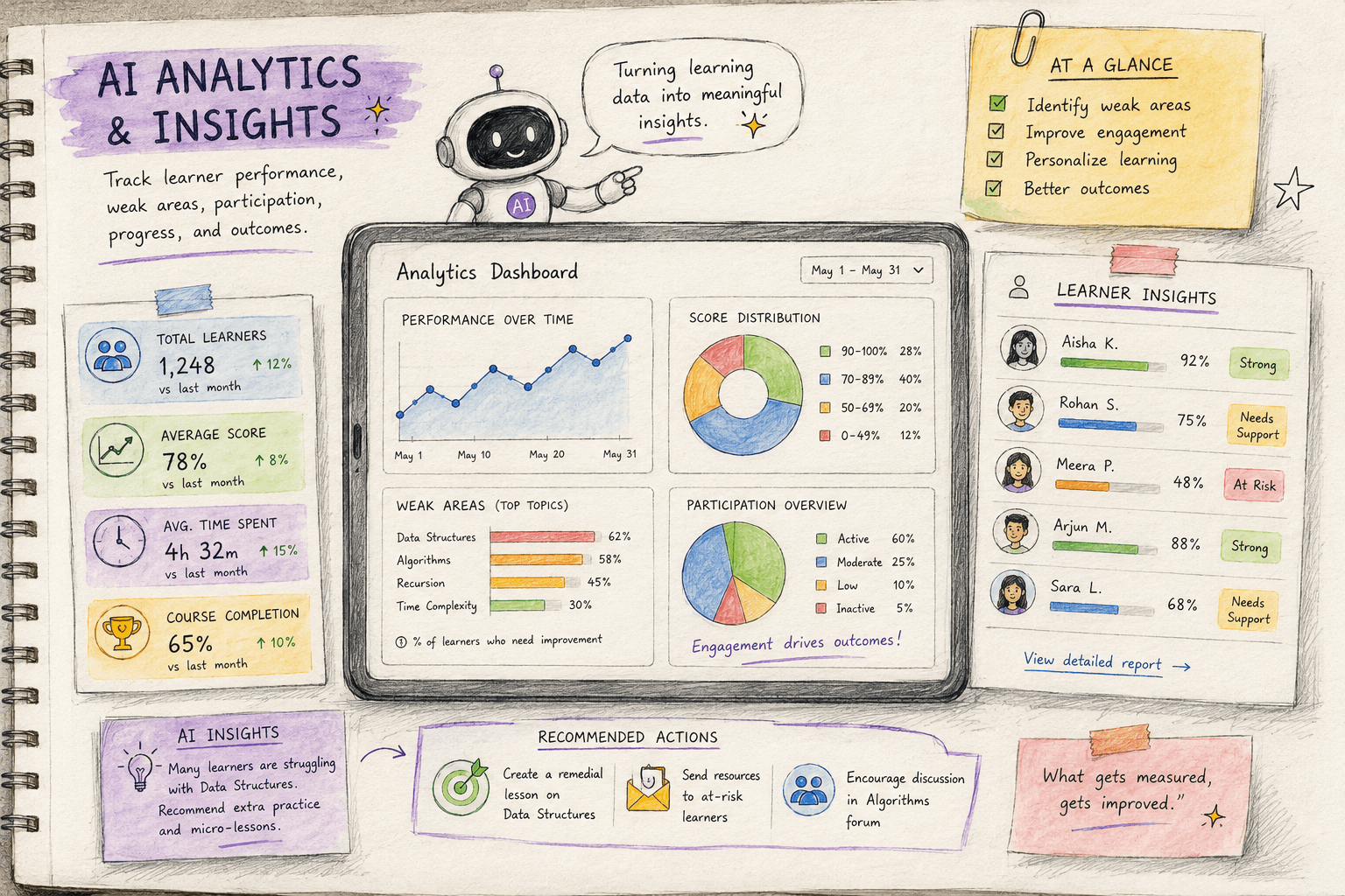 AI analytics and insights feature preview