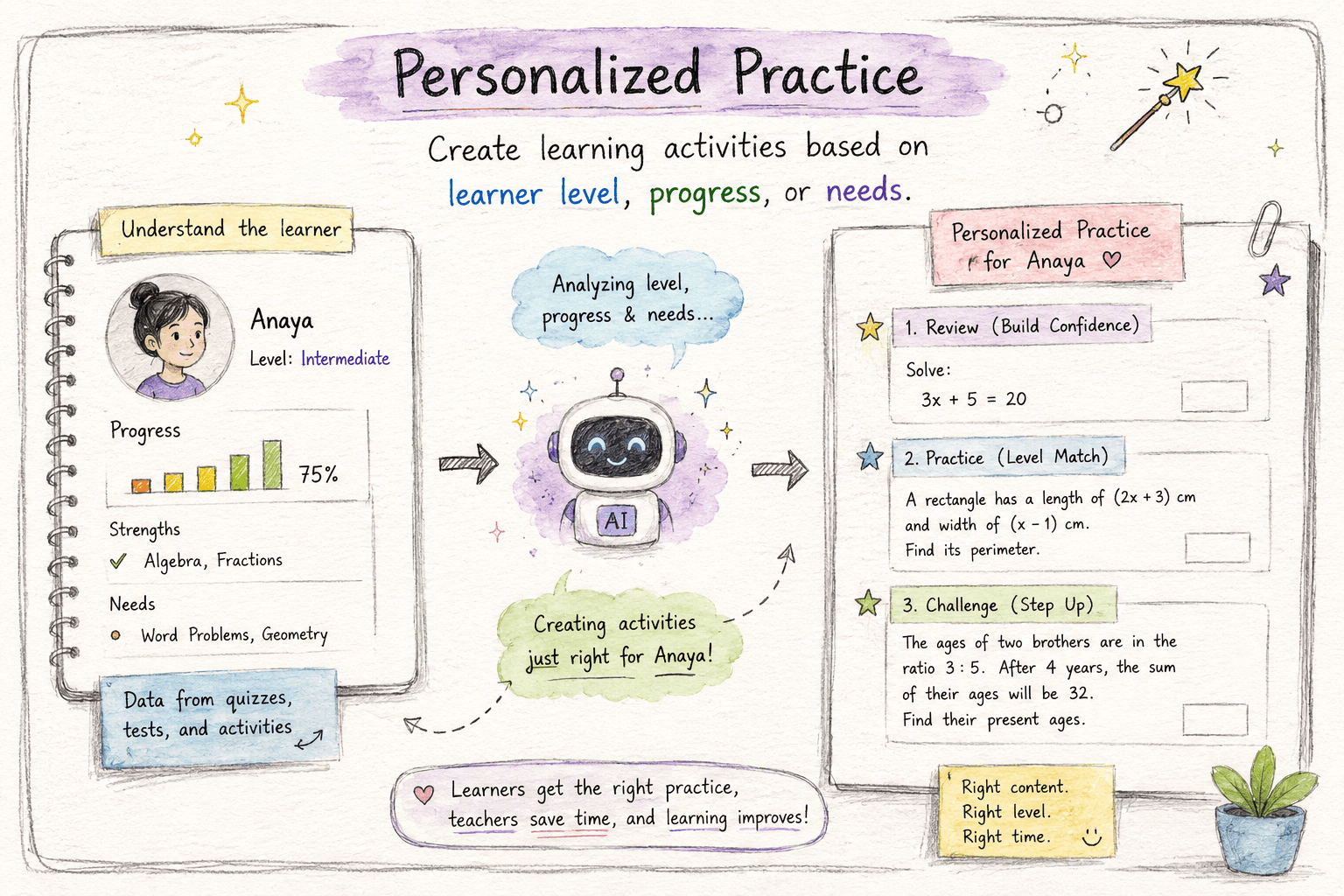 Personalized practice feature preview